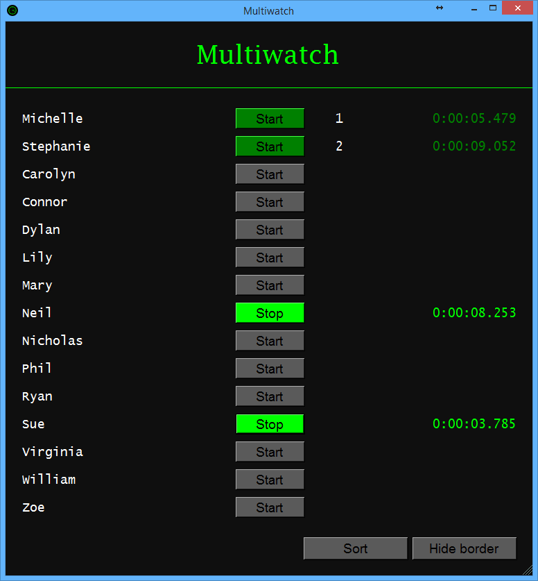 Multiwatch user interface